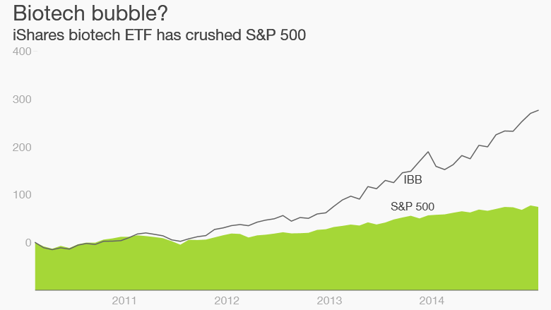 biotech bubble stocks