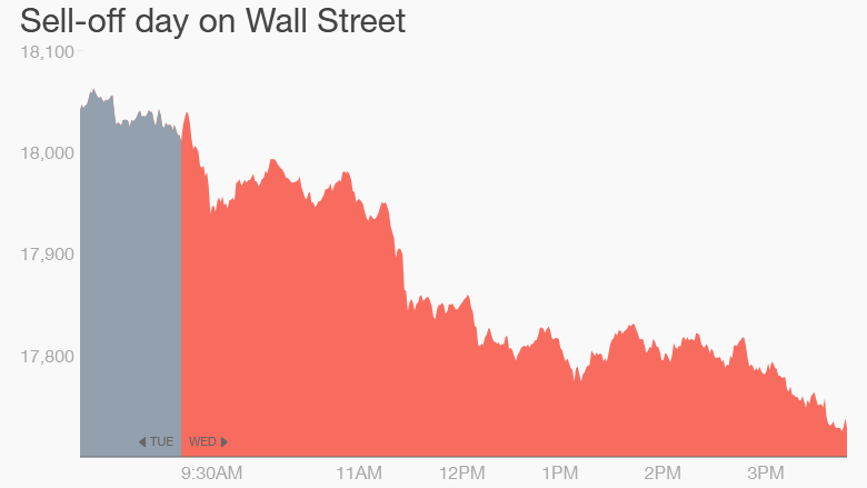 Dow March 25 4pm 