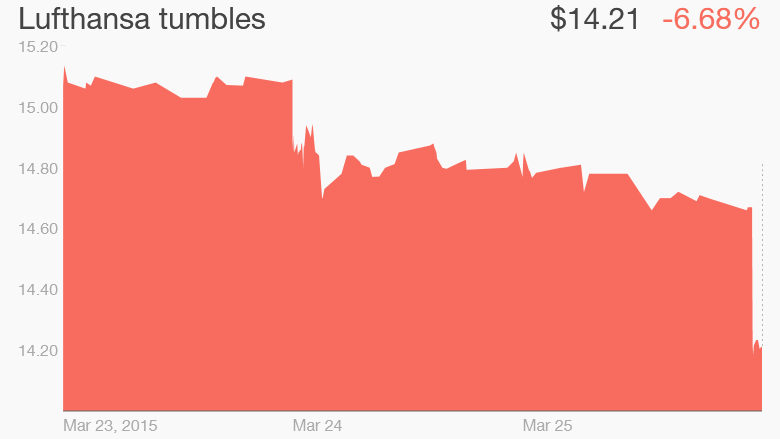 lufthansa stocks