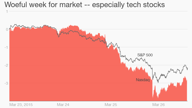 stocks march 26