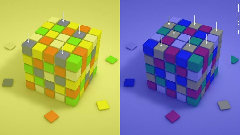 f8 2 color cubes