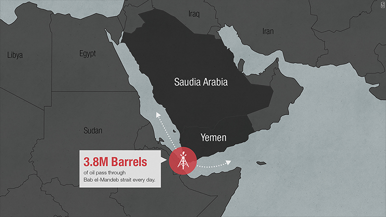 middle east oil route 2