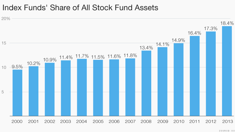 motley index funds