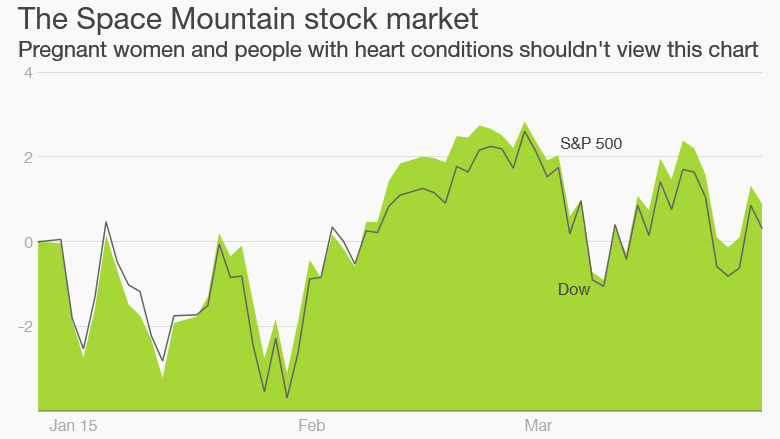 stocks q1