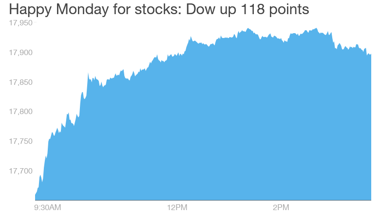 dow april 6