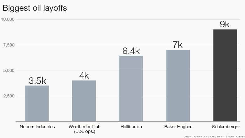 biggest oil layoffs