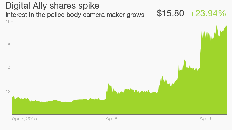 digital ally stock 