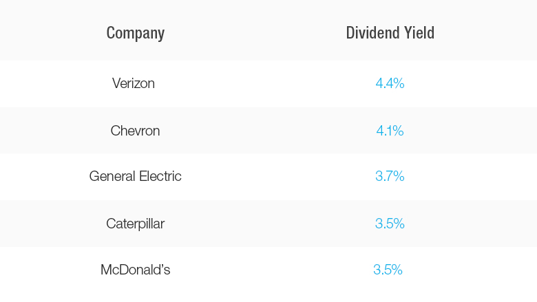 dividend stocks table