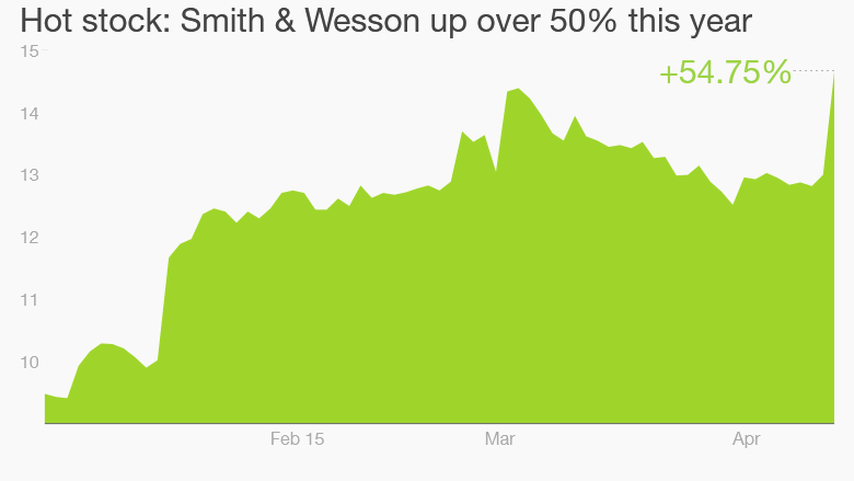 smith and wesson april 15 