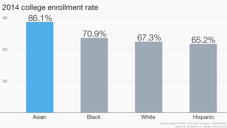 2014 bls report 