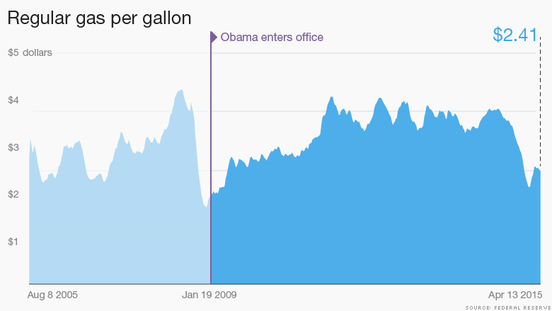 obama gas per gallon