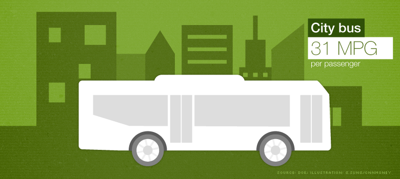 greenest travel city bus