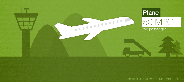 greenest travel plane