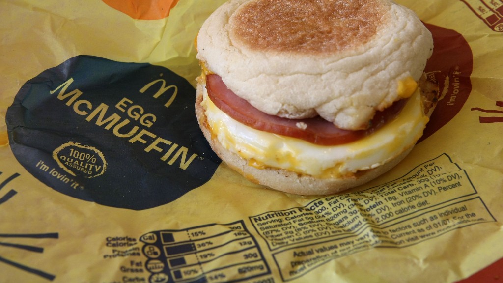 Economics of an Egg McMuffin