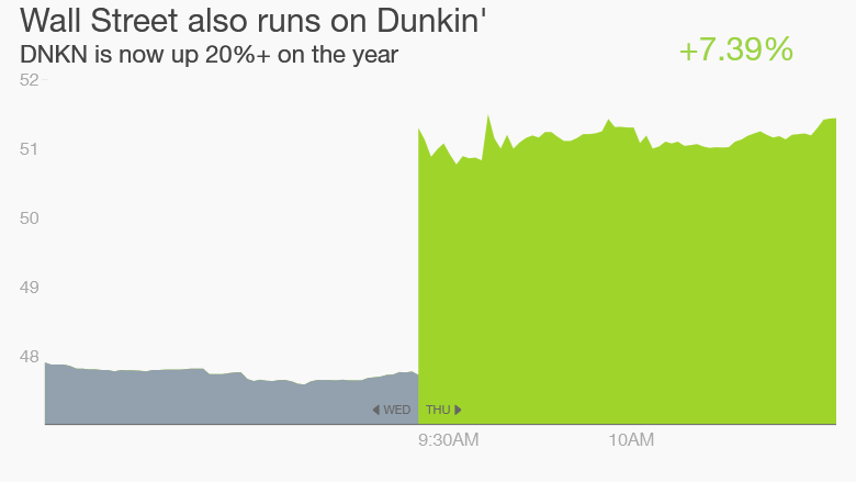 Dunkin Donuts stock