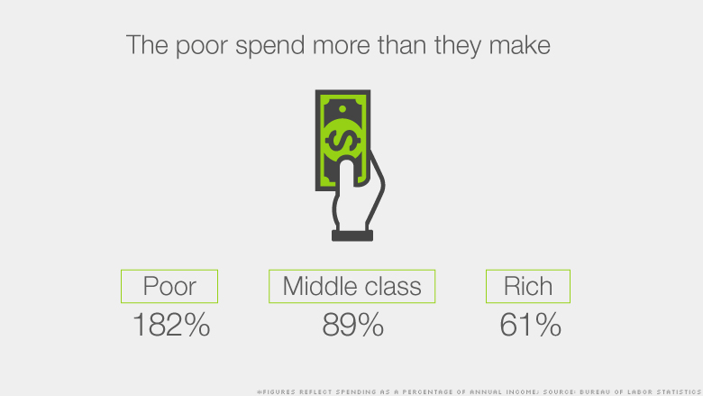 class spending total 3