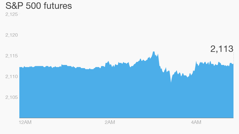 premarket moneycontrol