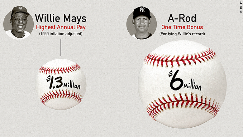 mays arod