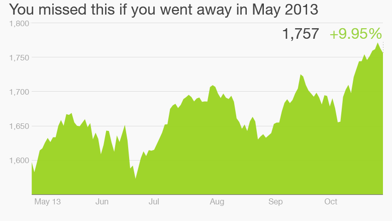 sell in may 2013