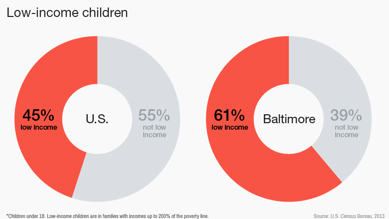 baltimore children