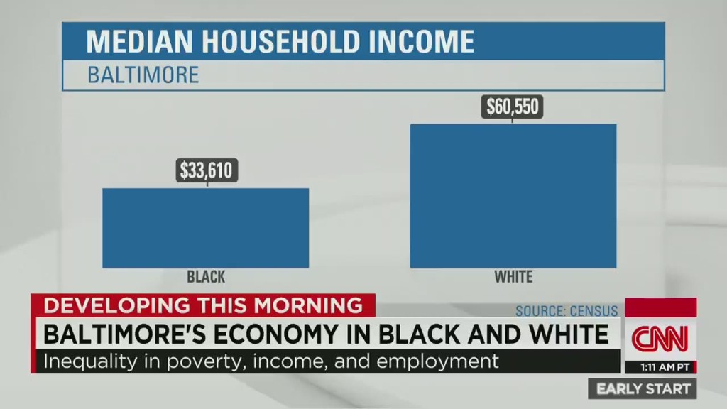 Baltimore economy in black and white