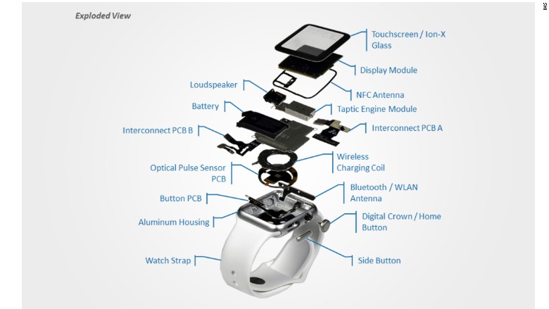 apple watch cost ihs