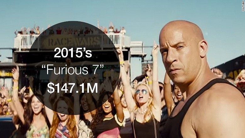 opening weekend furious 7