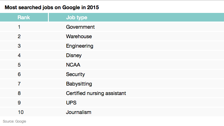 googled jobs 2