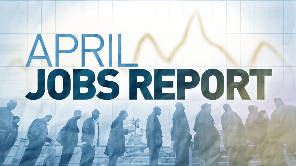 U.S. gains 223,000 jobs in April