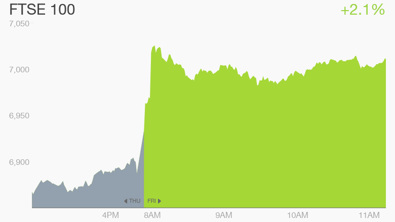 uk election stocks