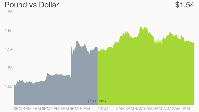 uk election pound new