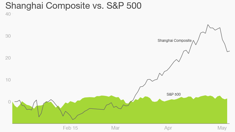 shanghai comp