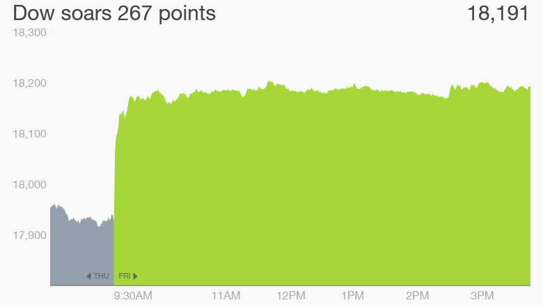 Dow may 8 final