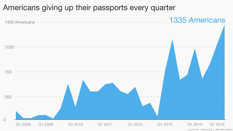 us passport cost