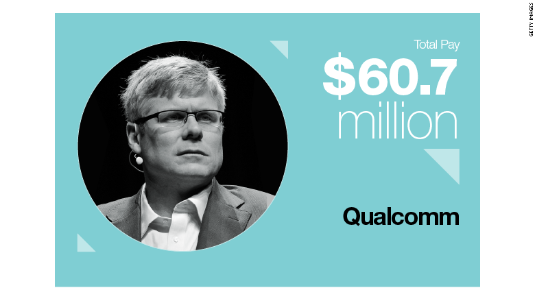 ceo-pay-2015-qualcomm