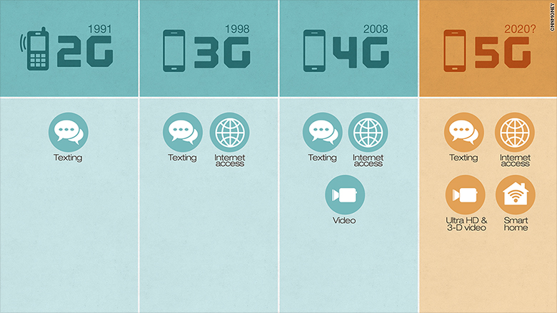 What Is 5G Here s What Nationalized Mobile Network Would Look Like