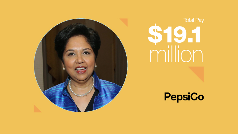 ceo-pay-2015-women-pepsi