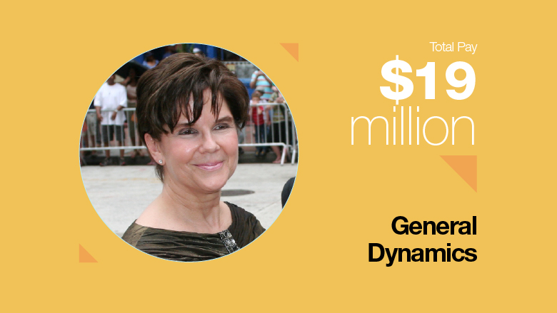 ceo-pay-2015-women-general-dyn