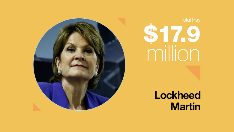 ceo-pay-2015-women-lockheed