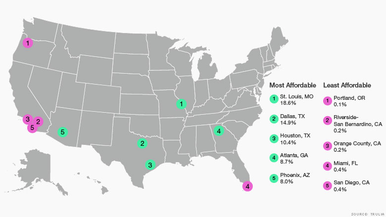 best worst rental markets