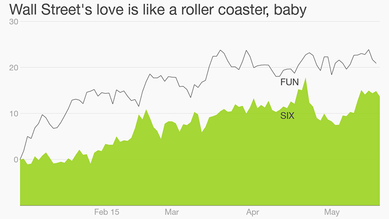 theme park stocks