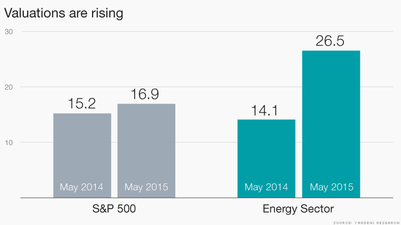 valuations rising