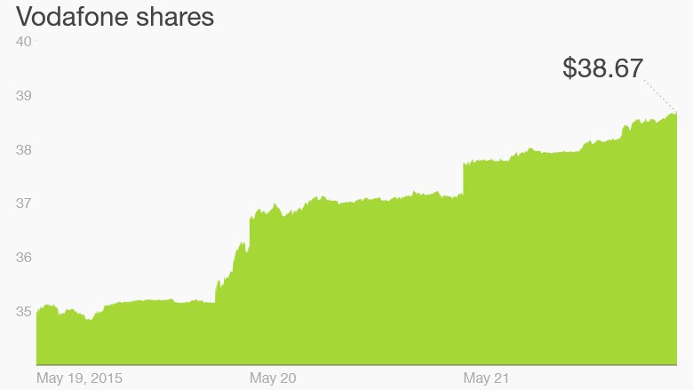 vodafone shares