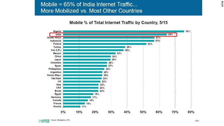 meeker india mobile