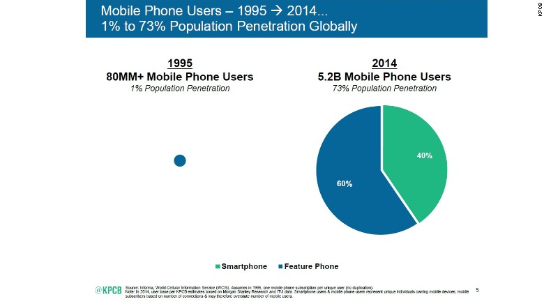 meeker mobile penetration