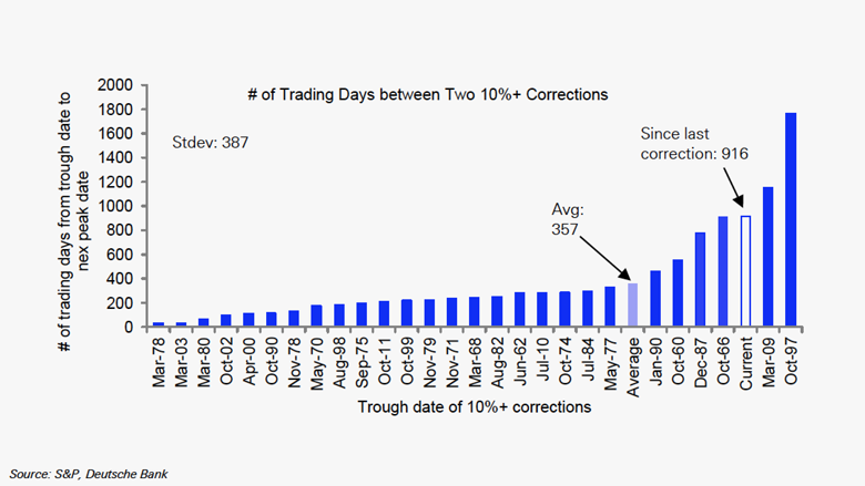 trading days