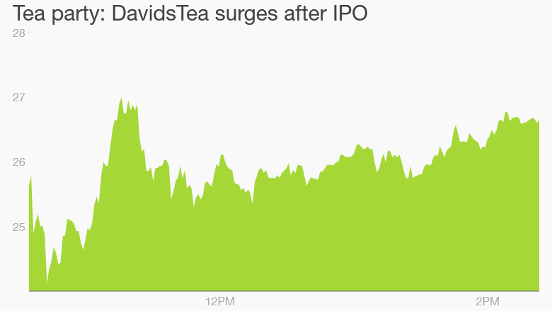 davidstea ipo