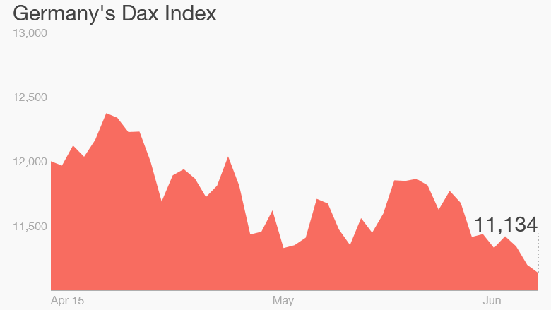 dax correction germany stocks chart