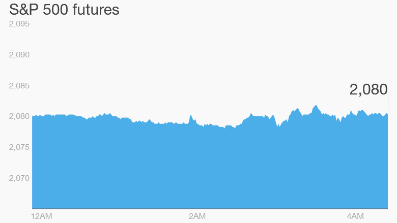 premarket stocks trading