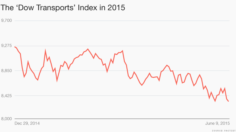 dow transports 2015